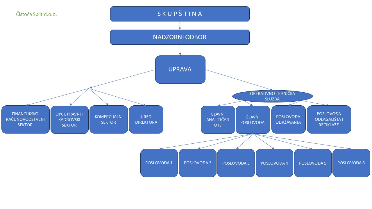 ustrojstvo_cistoca_split.jpg