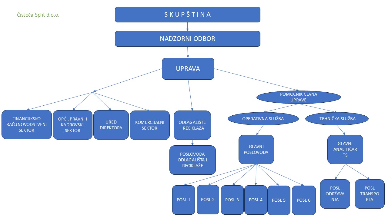 ustrojstvo_cistoca_split